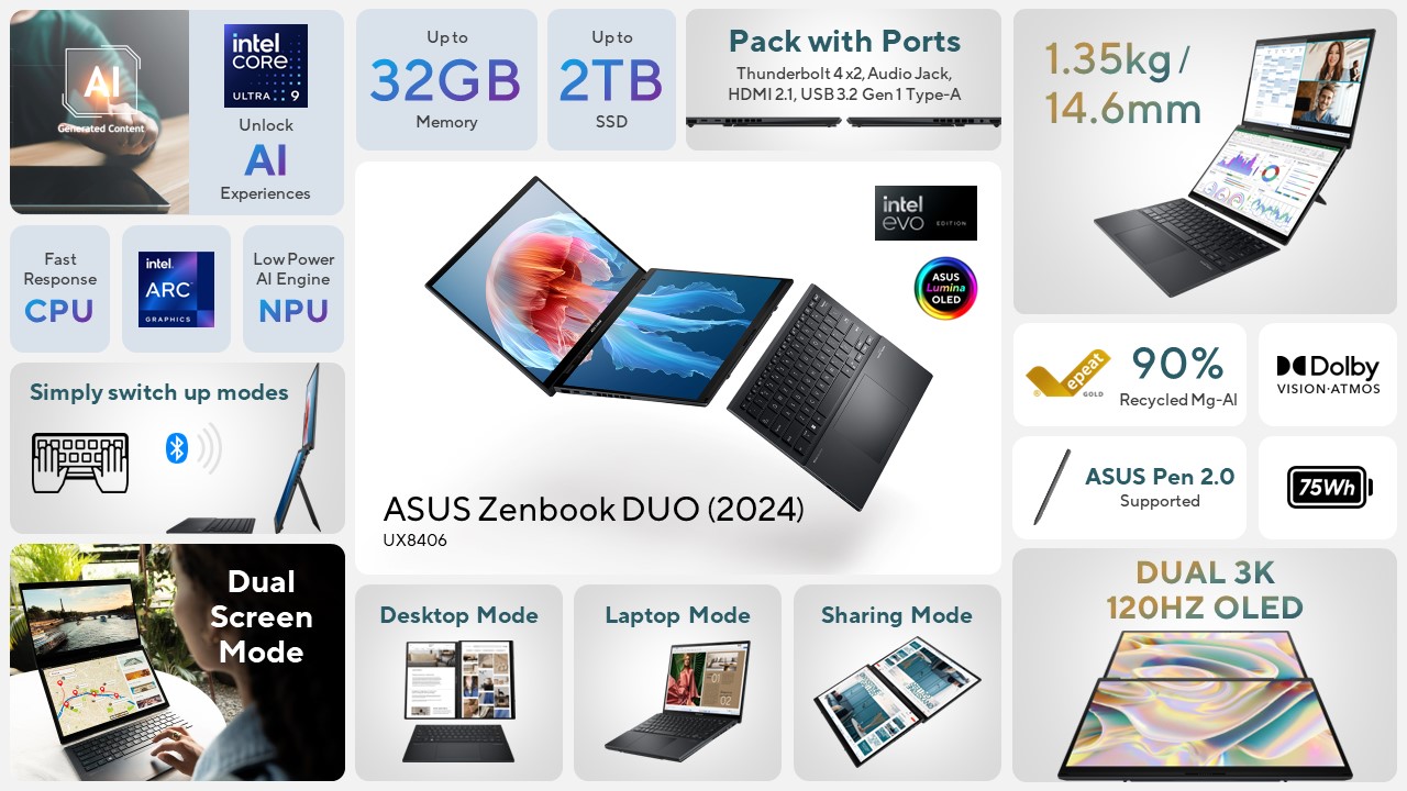 ноутбук Asus Zenbook Duo 2024