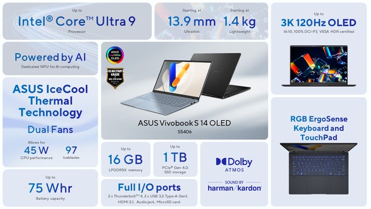 ноутбук ASUS Vivobook S 14 OLED (S5406)