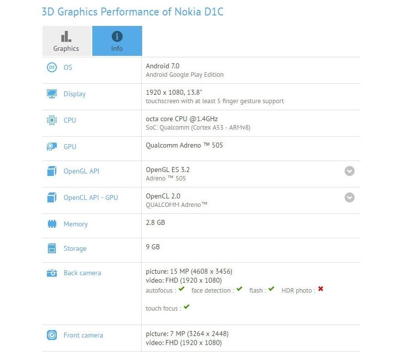 Nokia_D1C.JPG