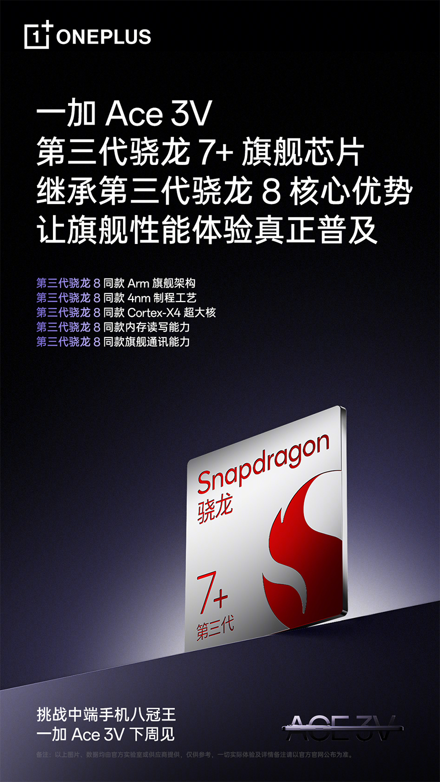 OnePlus Ace 3V с процессором Snapdragon 7+ Gen 3