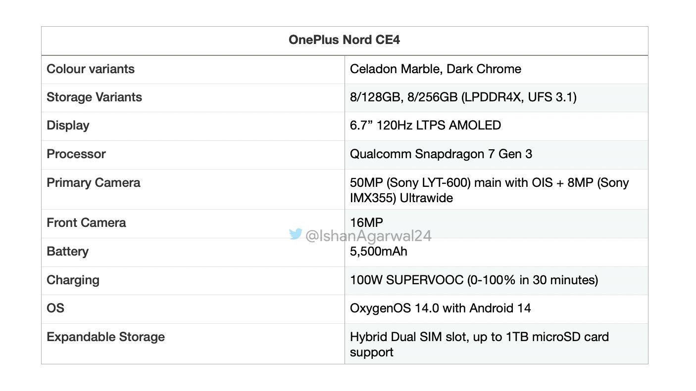 OnePlus Nord CE4 характеристики