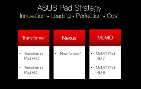asus strategy