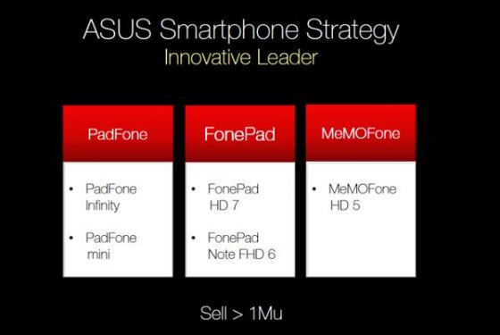 asus strategy2