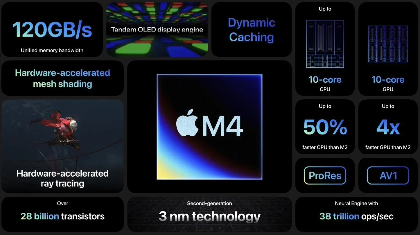 новый iPad Pro (2024) с с чипом M4