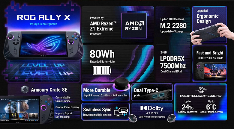 Игровая консоль Asus ROG Ally X