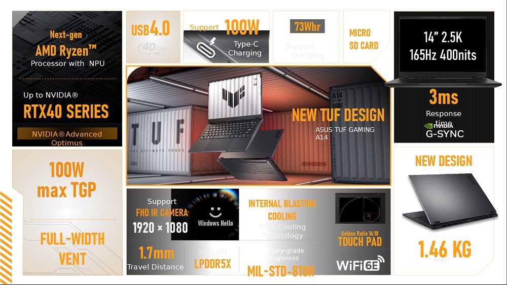 ASUS TUF Gaming A14 (FA401)