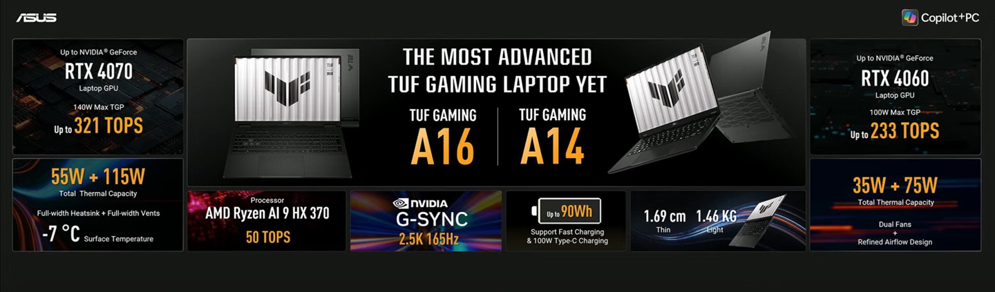 ASUS TUF Gaming A14 (FA401)