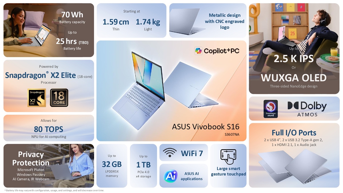 ASUS Vivobook S16 S3607NA
