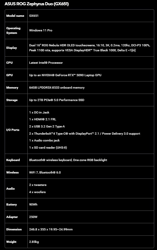 ASUS ROG Zephyrus Duo (GX651)
