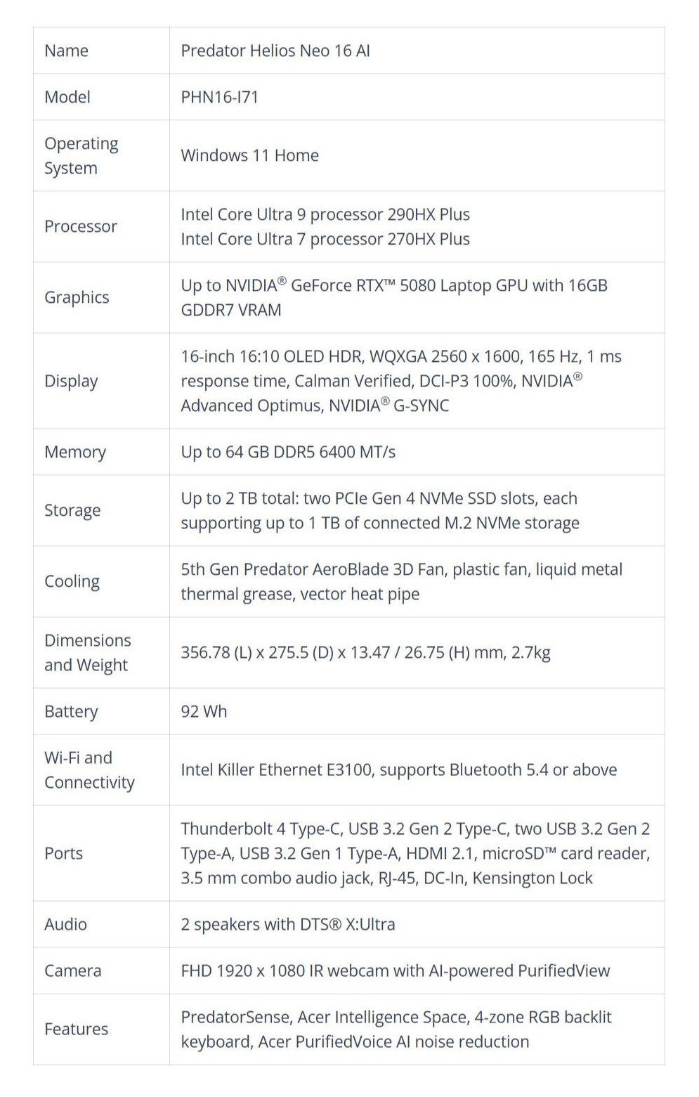 Predator Helios Neo 16 AI