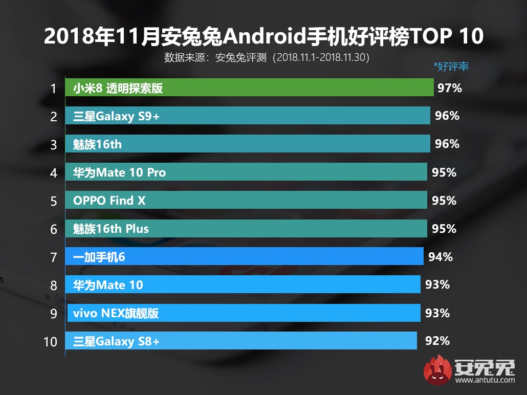 AnTuTu-top-list-of-10-most-popular-Android2.jpg
