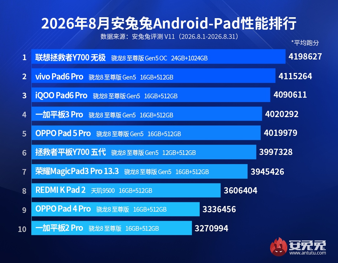 Antutu_01092026_1.jpg