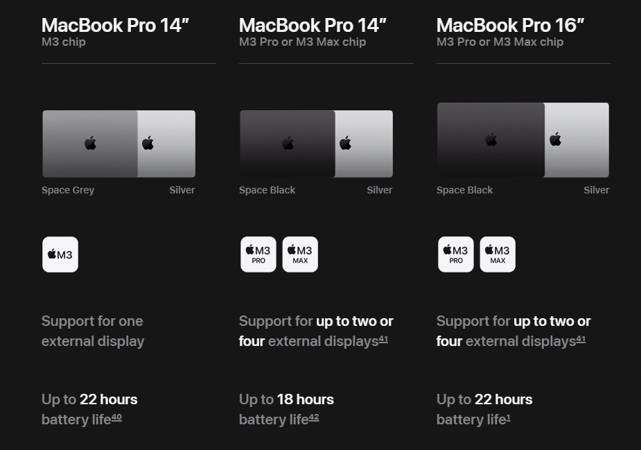 новые MacBook Pro 14 и MacBook Pro 16