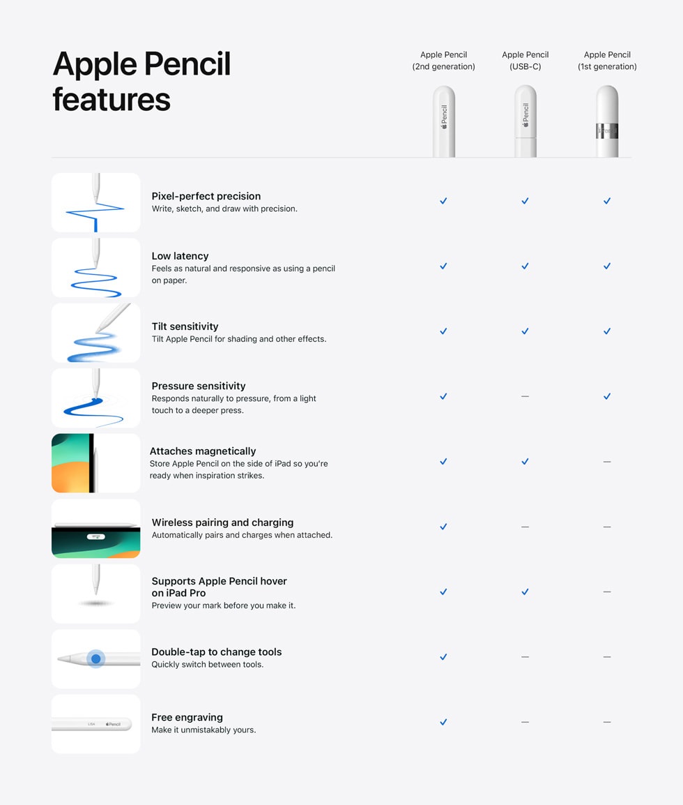 новый Apple Pencil с USB-C