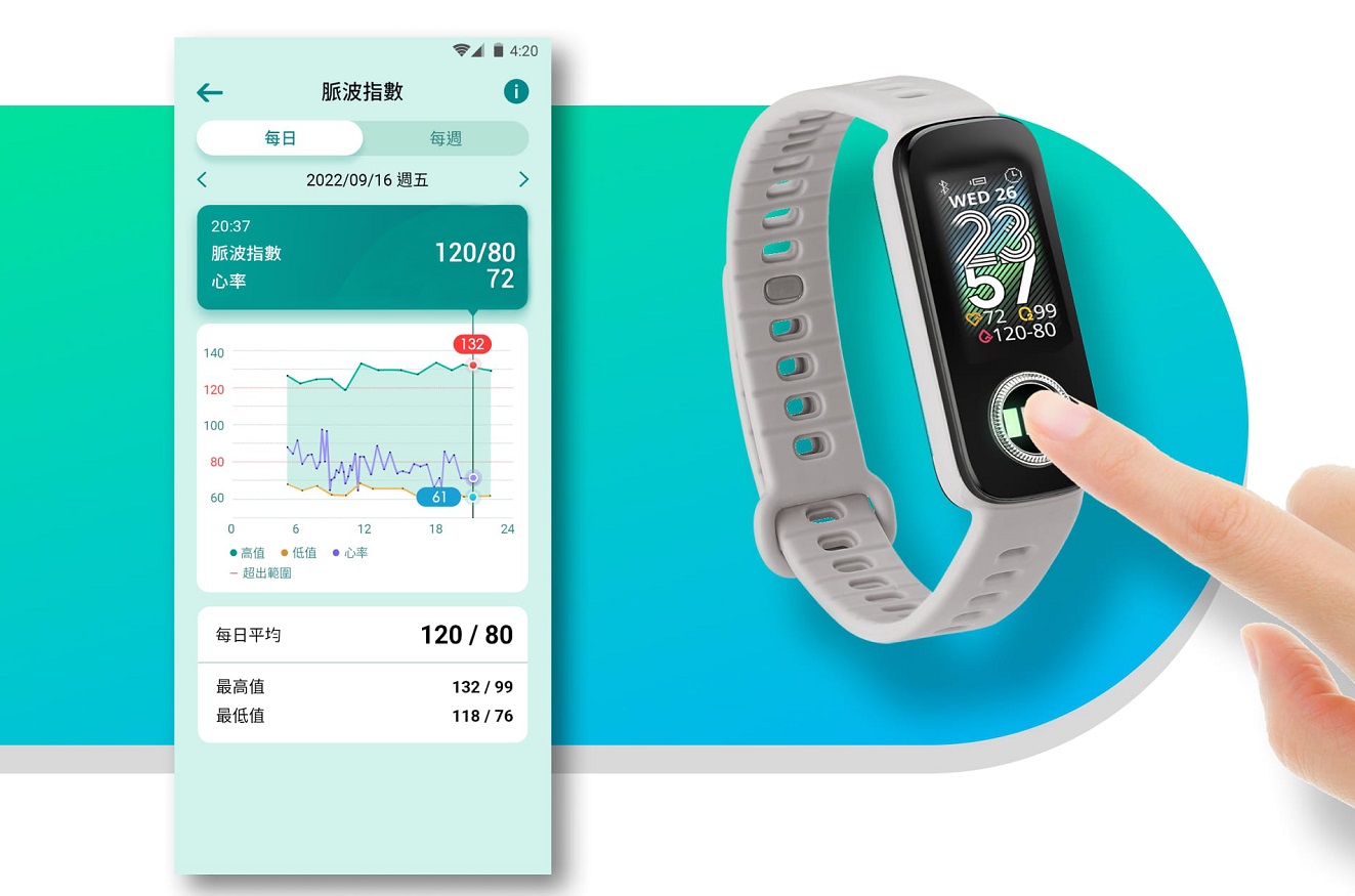 Asus VivoWatch 5 Aero