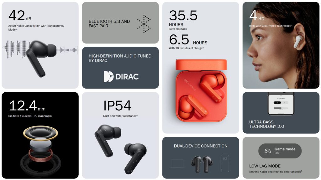 беспроводные наушники Nothing CMF Buds