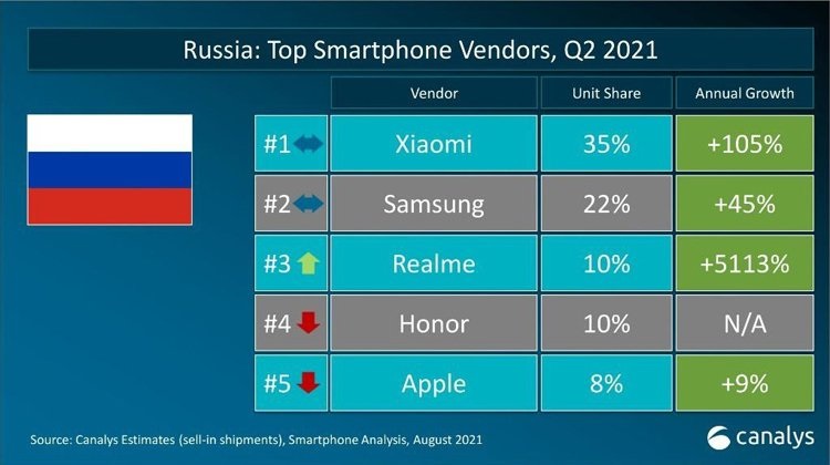 Canalys_russia.jpg