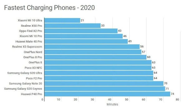 Charging-Smartphones-Of-In-2020.jpg
