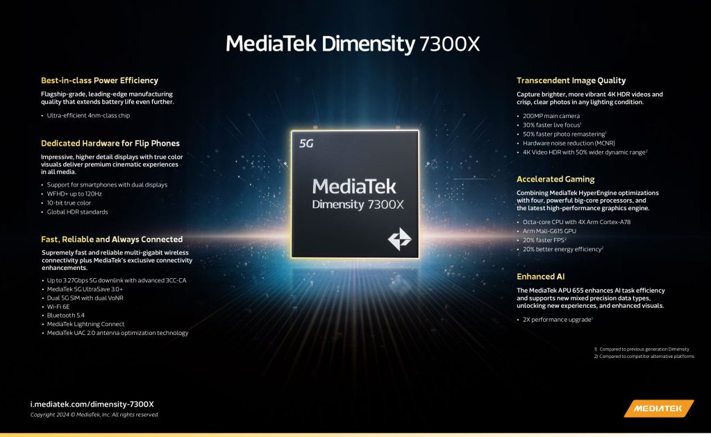 MediaTek Dimensity 7300X