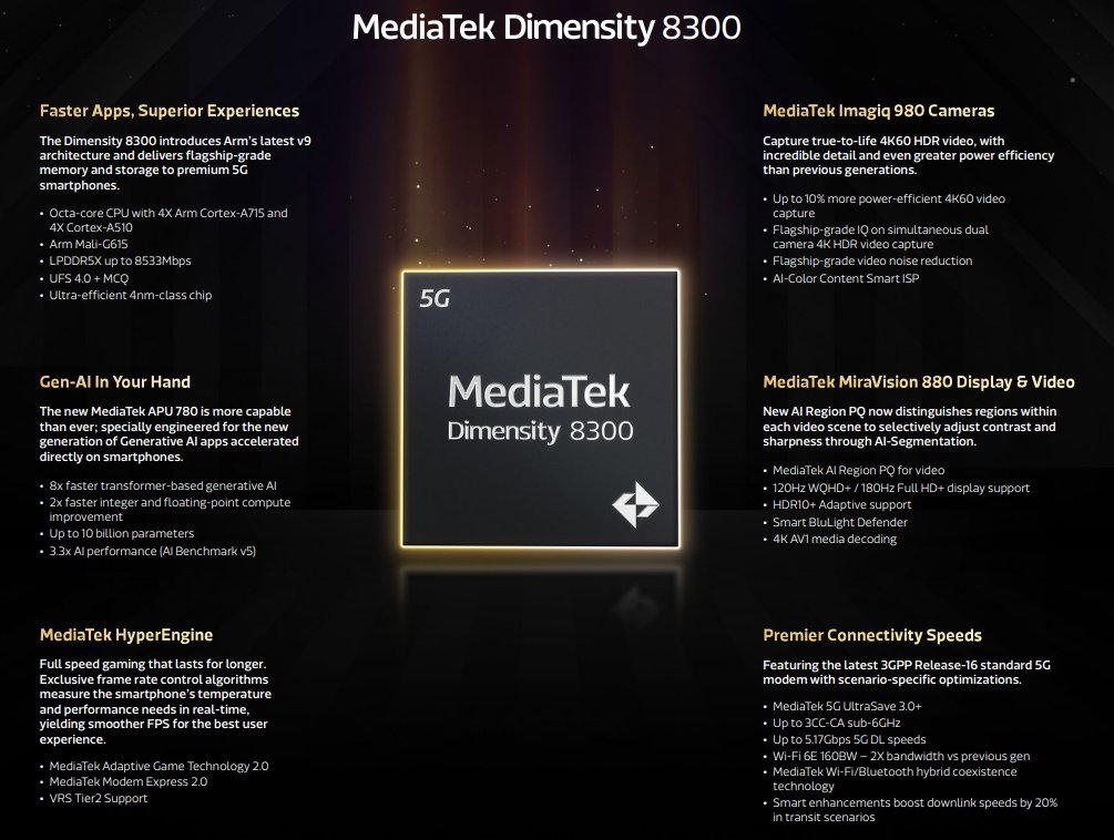 процессор MediaTek Dimensity 8300