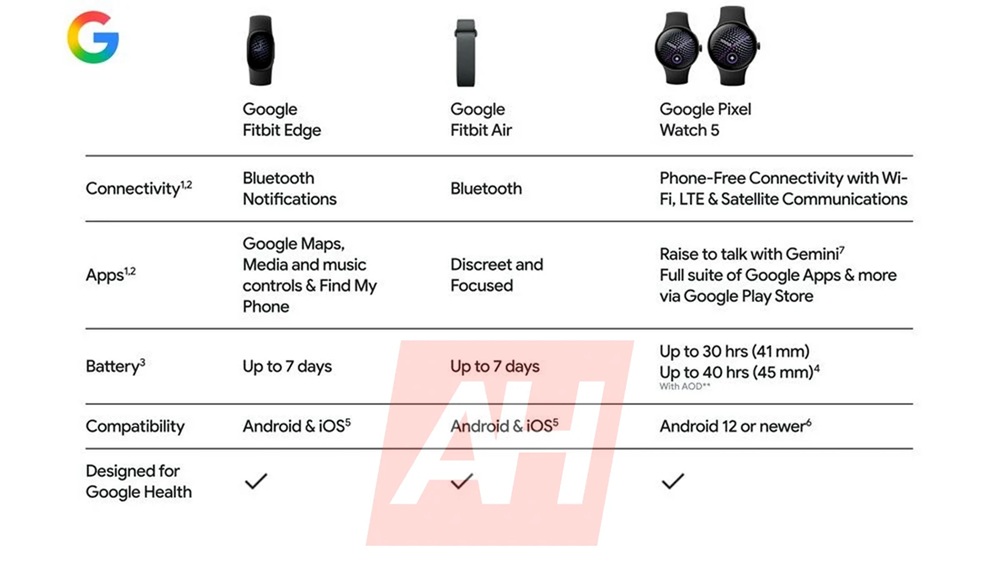 Fitbit Edge