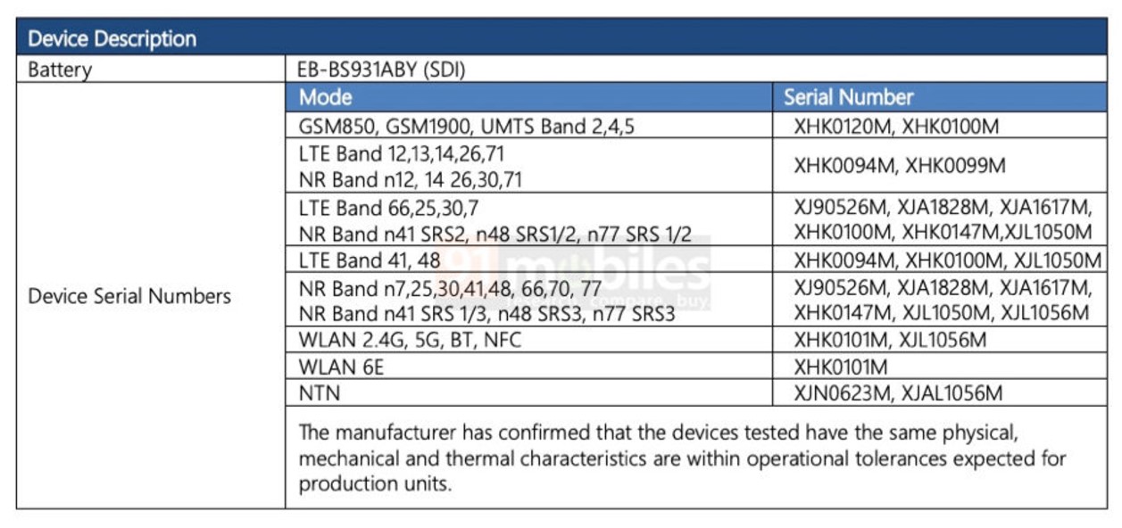 Смартфоны серии Samsung Galaxy S25 проходят сертификацию FCC