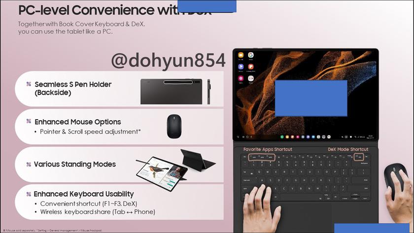 Samsung Galaxy Tab S8