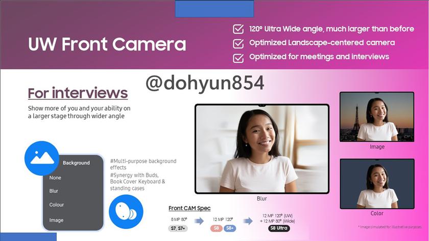 Samsung Galaxy Tab S8