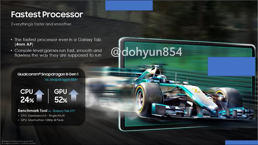 Samsung Galaxy Tab S8