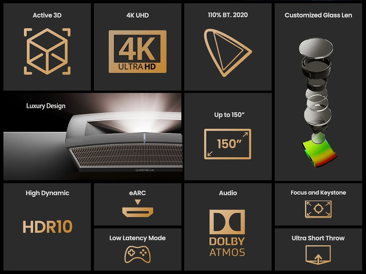 Представлен лазерный телевизор GigaBlue Home Cinema 3