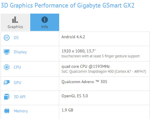 Gigabyte GSmart GX2