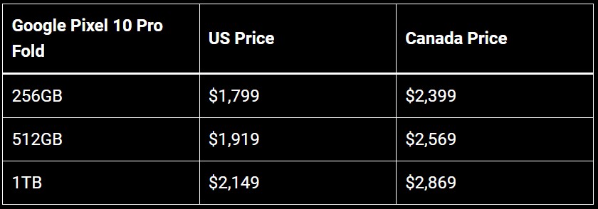 Google Pixel 10 Pro Fold