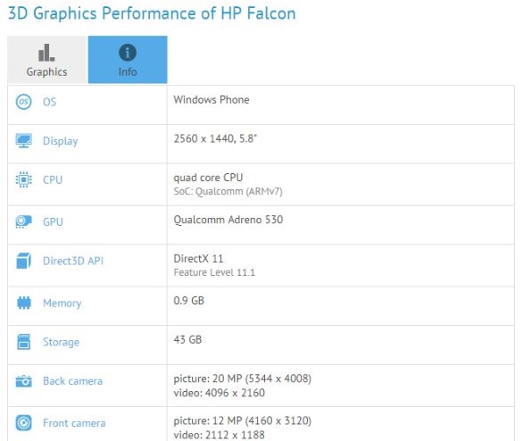 HP Falcon