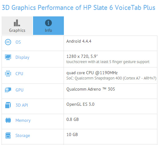HP Slate 6 VoiceTab Plus