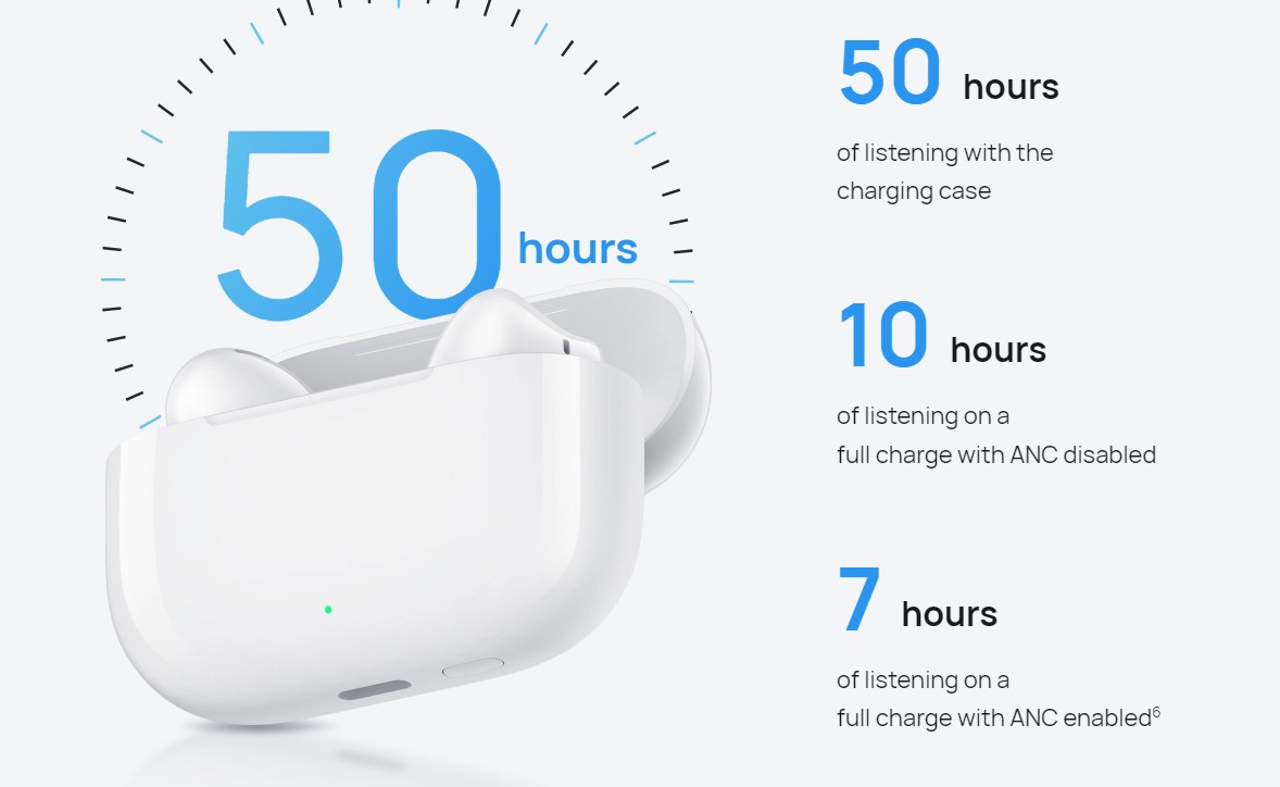 HUAWEI FreeBuds SE 4 ANC