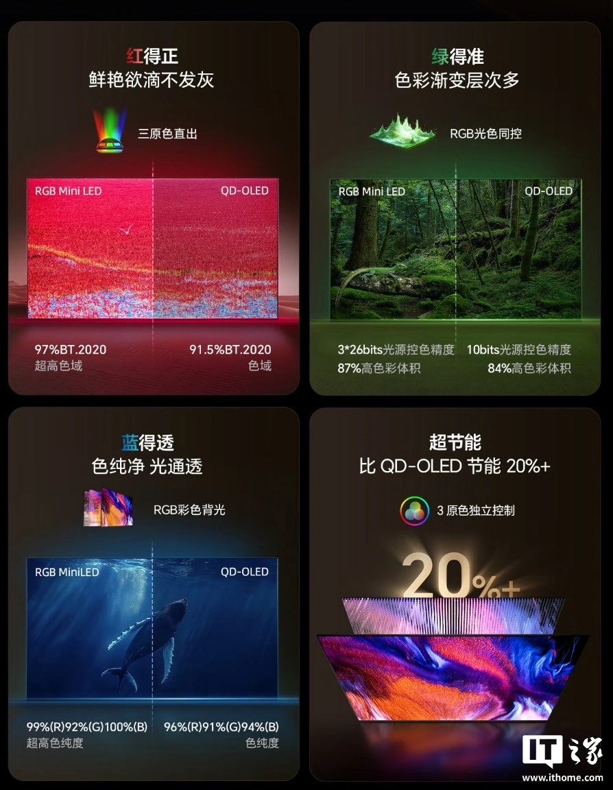 Представлен 116-дюймовый телевизор Hisense UX RGB-Mini LED TV
