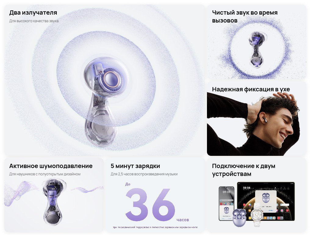 основные параметры Huawei FreeBuds 6