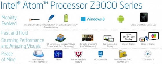 Intel z3000