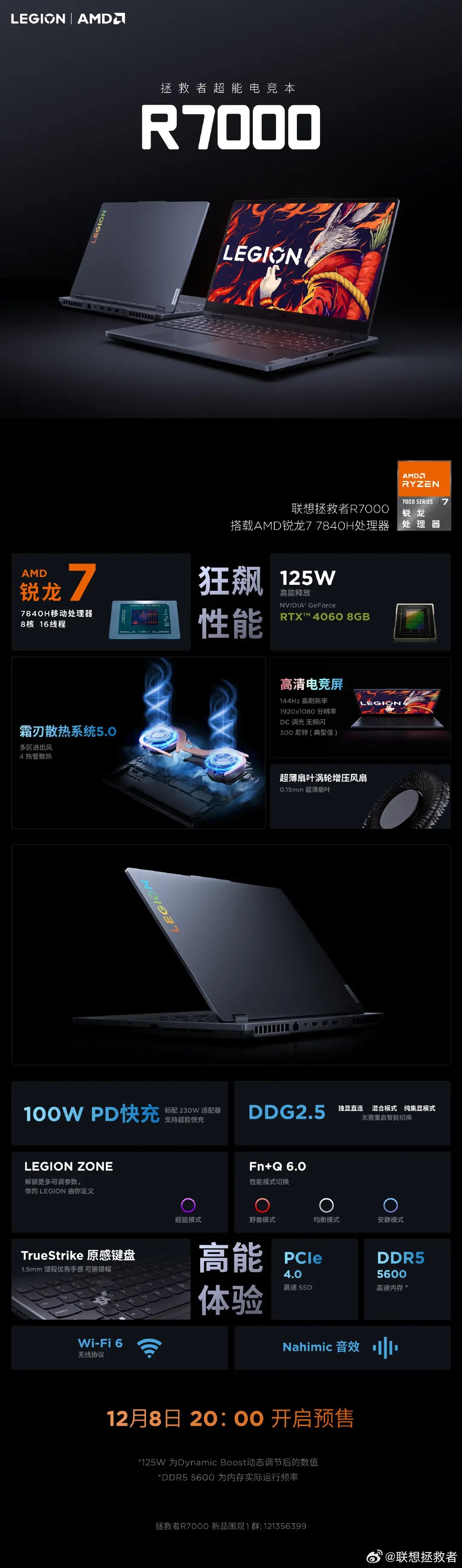 Lenovo Legion R7000 с процессором Ryzen 7 7840H