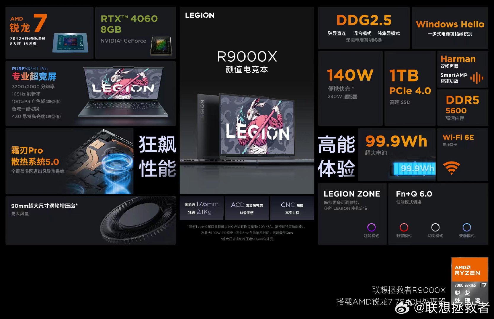 ноутбук Lenovo Legion R9000X 2023 характеристики