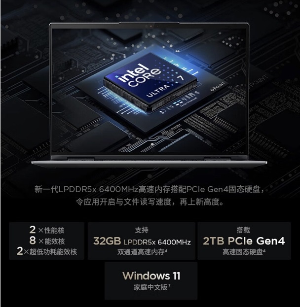 ноутбук Lenovo ThinkPad X1 Yoga 2024