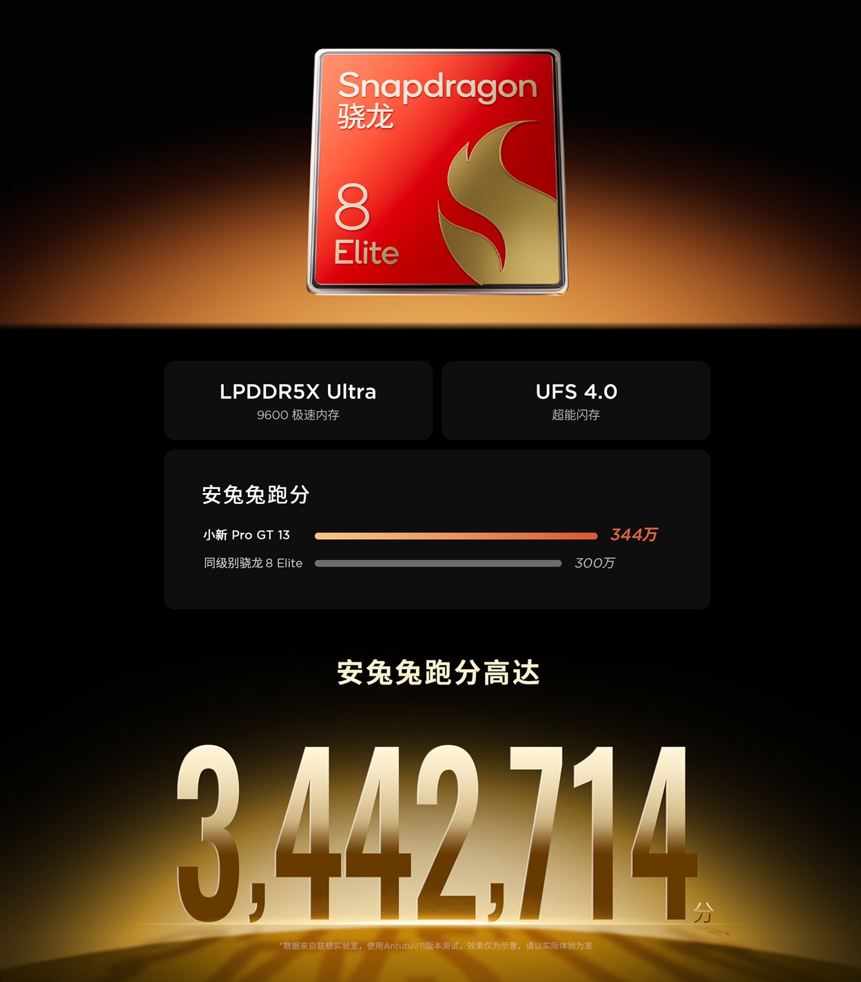 Lenovo Xiaoxin Pro GT 13