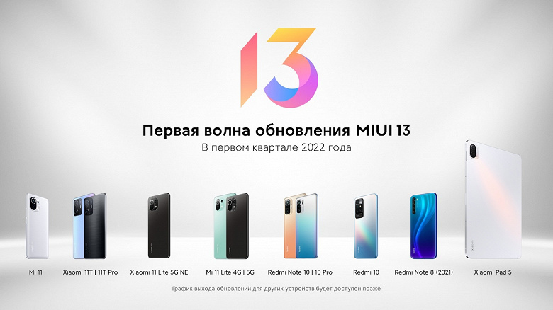 MIUI 13
