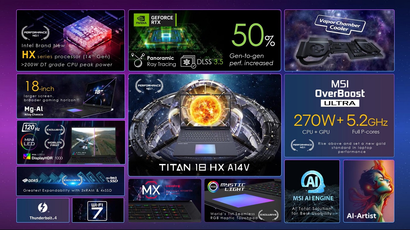 игровой ноутбук MSI Titan 18 HX A14V