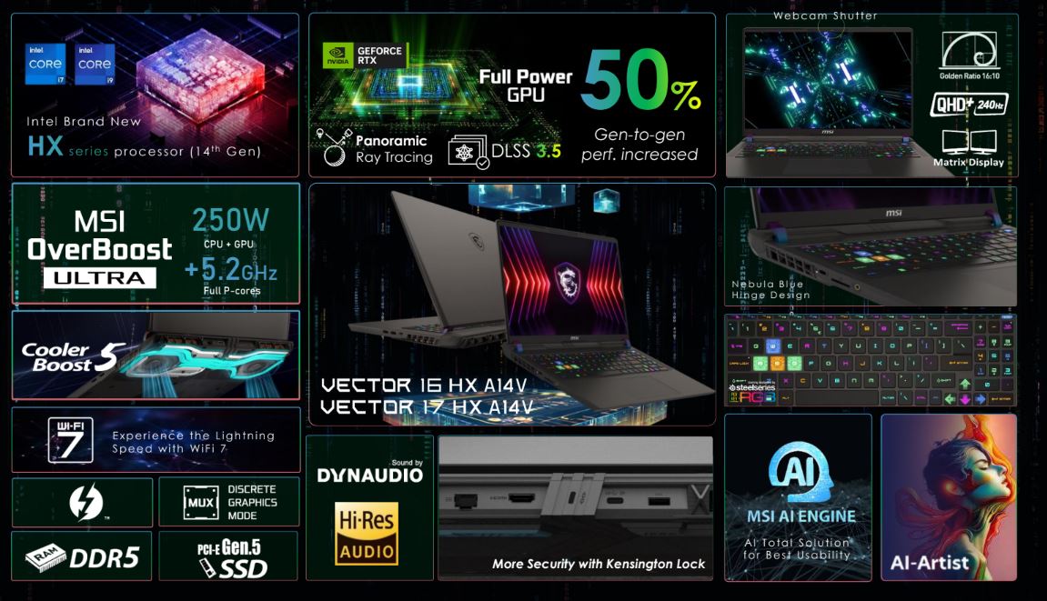 игровые ноутбуки MSI Vector 17 HX и Vector 16 HX