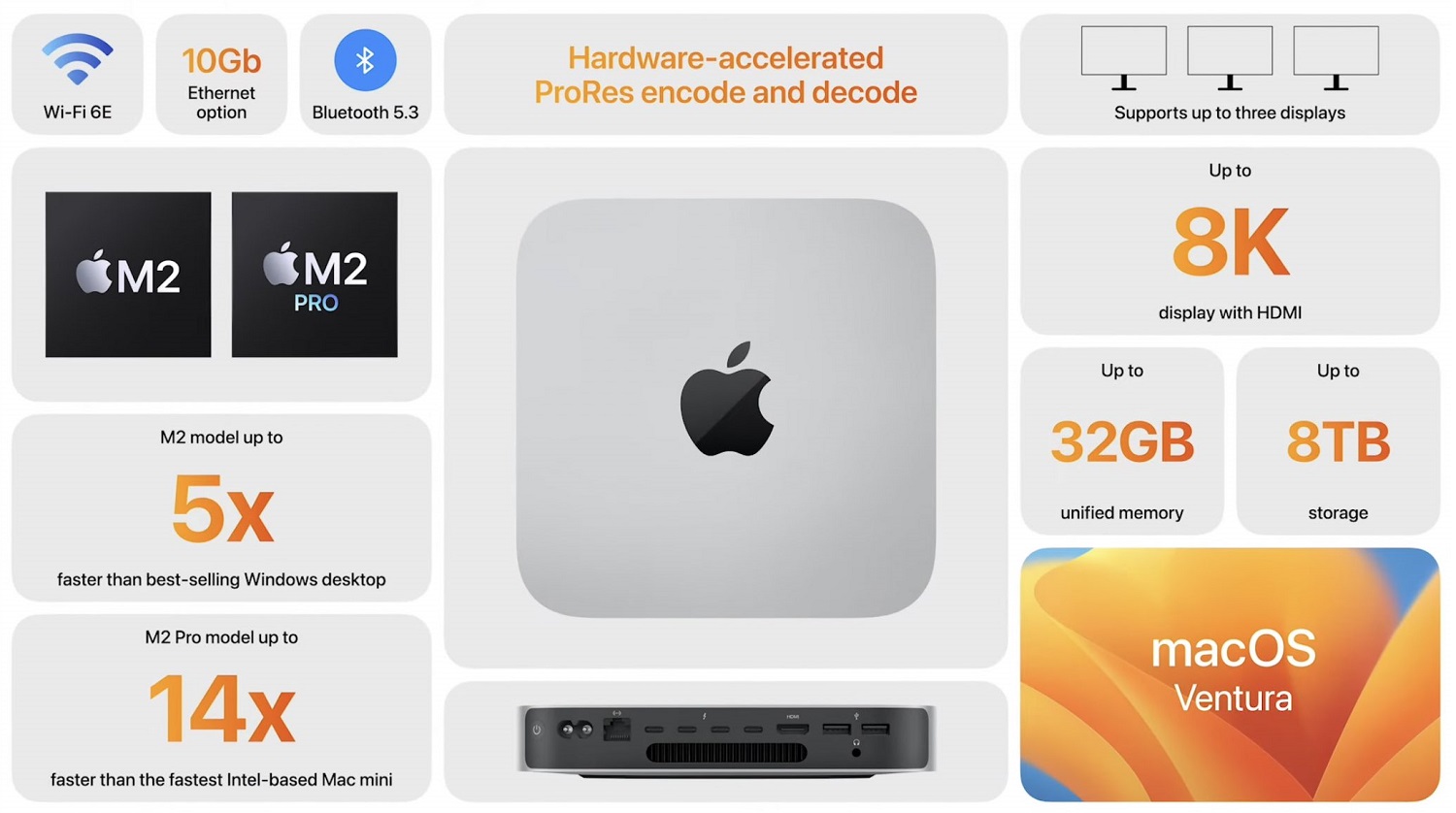 Apple Mac mini