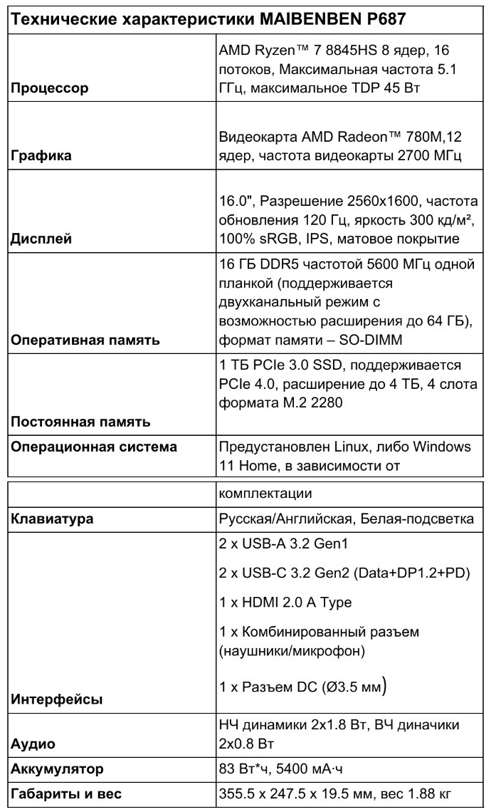 Ноутбук MAIBENBEN P687 с процессором Ryzen 7 8845HS вышел в продажу в России