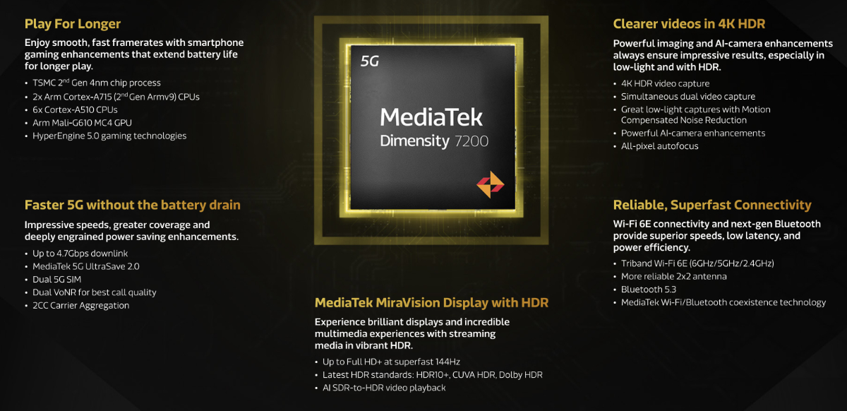 MediaTek Dimensity 7200