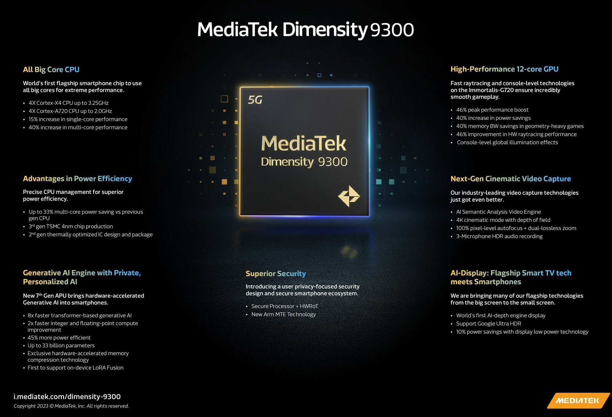 процессор MediaTek Dimensity 9300