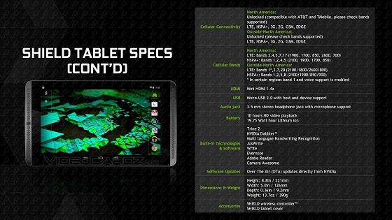 NVIDIA SHIELD Tablet4